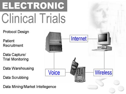 Electronic Clinical Trials